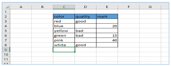 COUNTBLANK function in excel