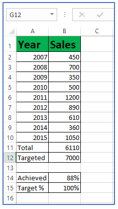 Create a Thermometer Chart