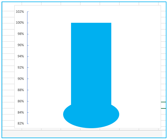 Create a Thermometer Chart