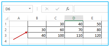 Mixed Reference for Excel