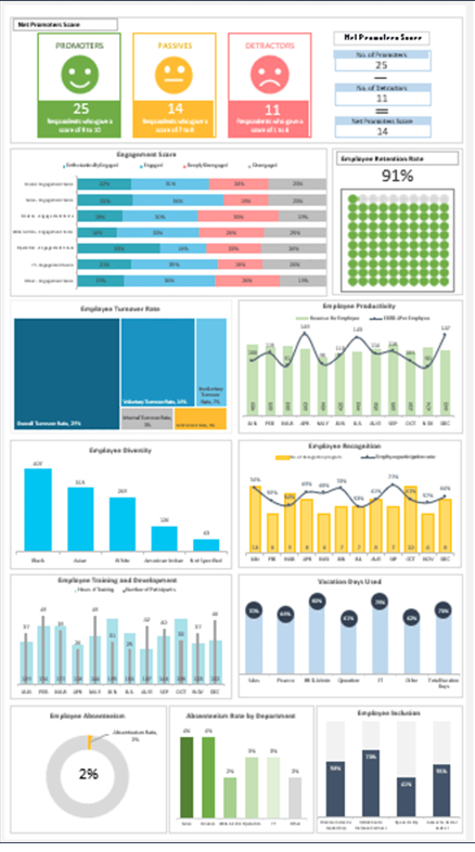 Thermometer Chart in Excel