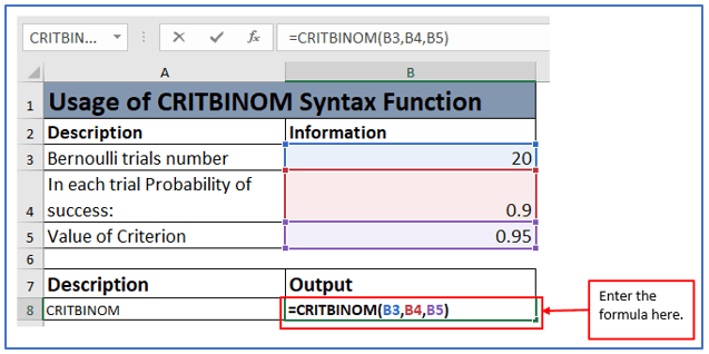 CRITBINOM function