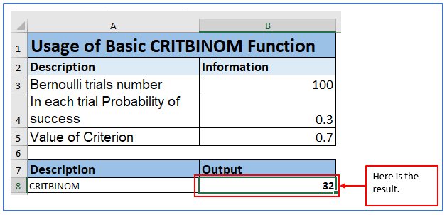 CRITBINOM function in Excel