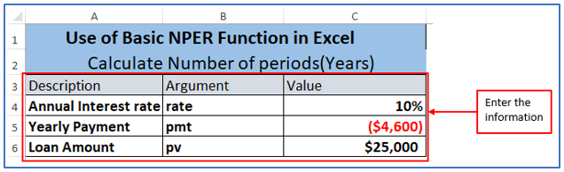 Formulas of Nper