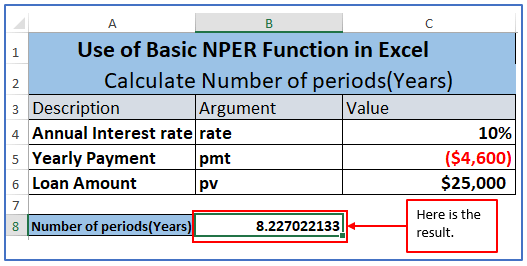 Formulas of Nper