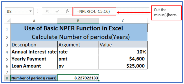 Formulas of Nper