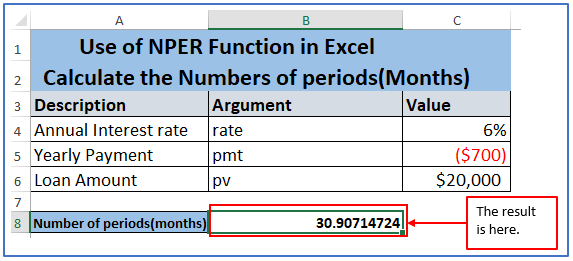 Formulas of Nper