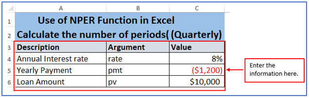 Formulas of Nper