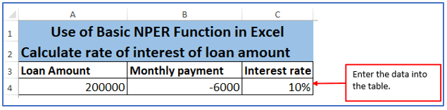 Formulas of Nper