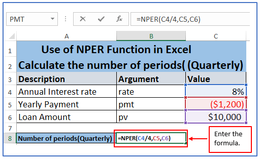 Formulas of Nper 