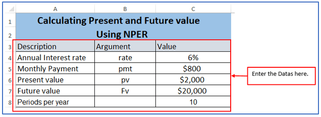 Formulas of Nper