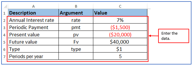 Formulas of Nper