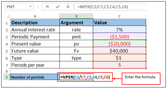 Formulas of Nper