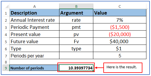 Formulas of Nper