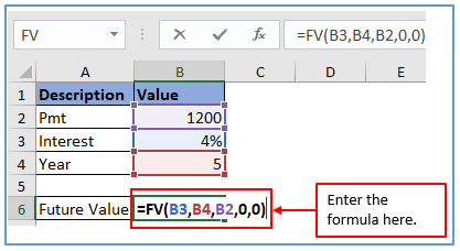 Future Value of Annuity