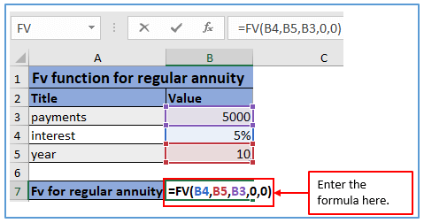 Future Value of Annuity