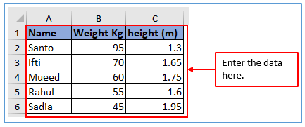 Methods of calculating BMI