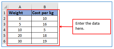 Usage of Income tax bracket methods