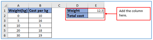 Usage of Income tax bracket methods