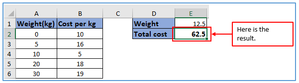 Usage of Income tax bracket methods