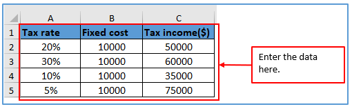 Usage of Income tax bracket methods