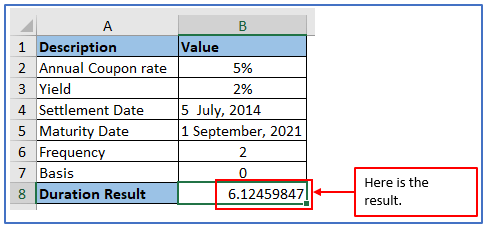 DURATION Function