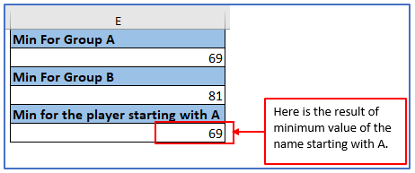 MINIFS Formula in Excel