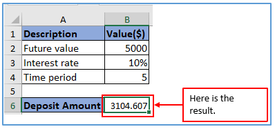 Present Value Fomuls