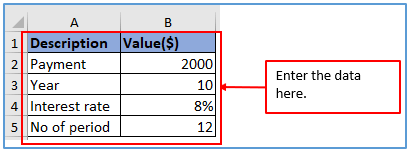 Present Value Fomuls