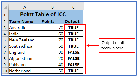 Usage of Individual Values with Different Criterion