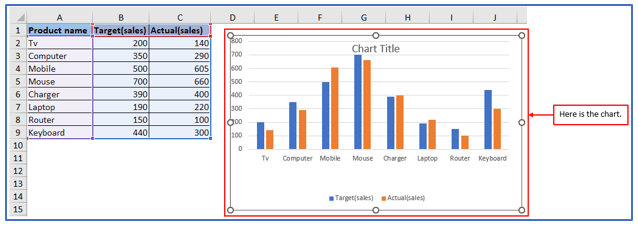 Actual vs Target Chart in Excel