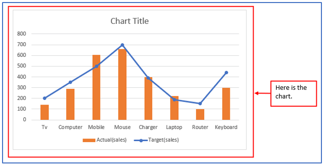 Actual vs Target Chart in Excel