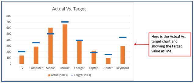 Actual vs Target Chart in Excel