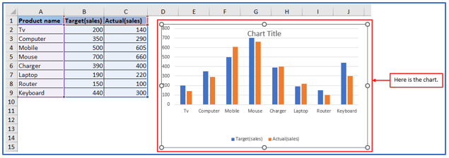Actual vs Target Chart in Excel