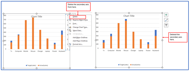 Actual vs Target Chart in Excel