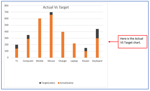 Actual vs Target Chart in Excel