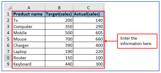 Actual vs Target Chart in Excel