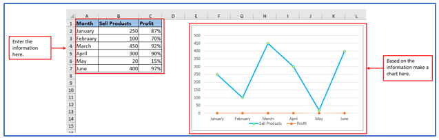 Quickly Copy Chart (Graph) Format