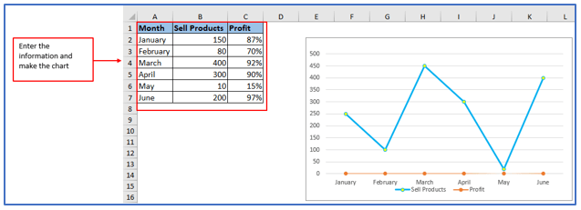 Quickly Copy Chart (Graph) Format