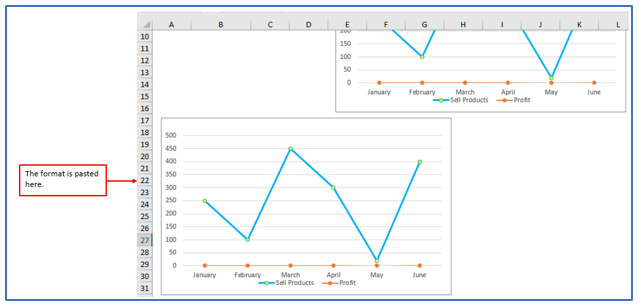Quickly Copy Chart (Graph) Format
