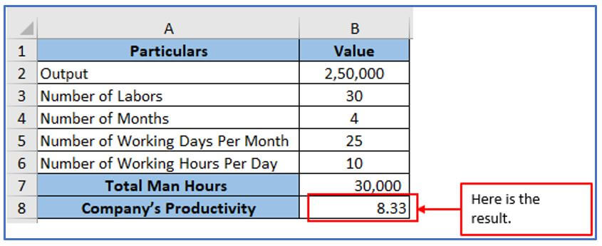 Productivity Formula