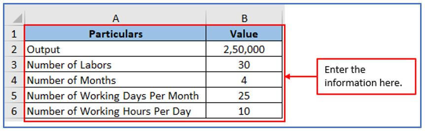 Productivity Formula