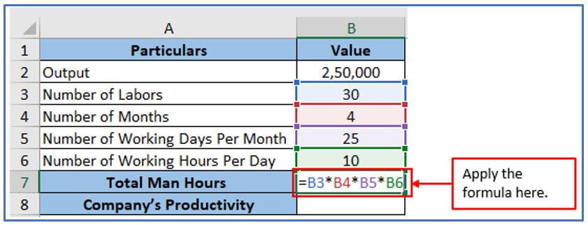 productivity formula in Excel