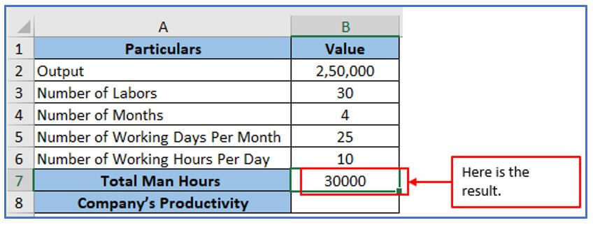 Productivity Formula