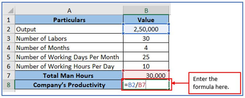 Productivity Formula