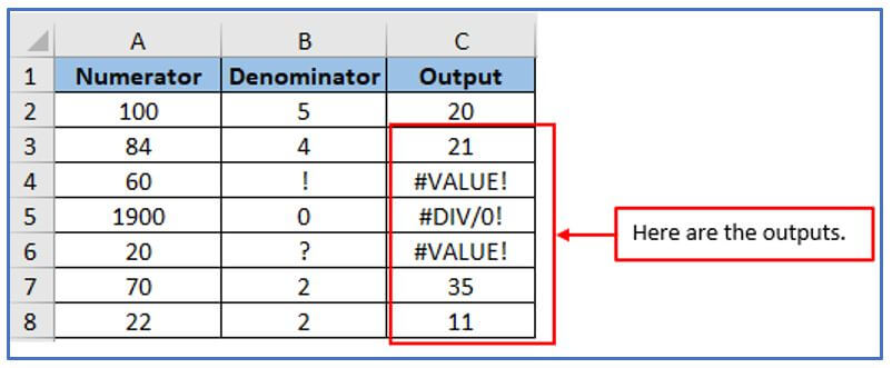 Quotient function
