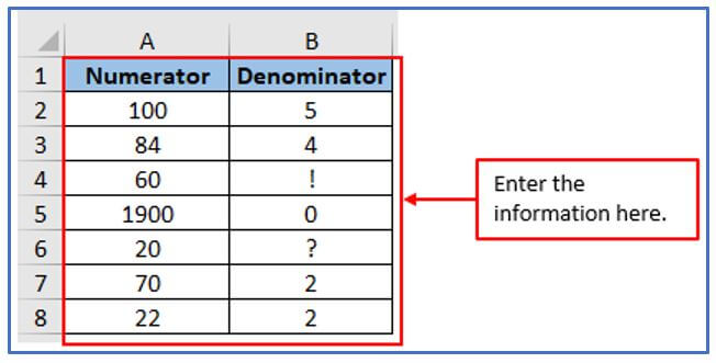 Quotient function