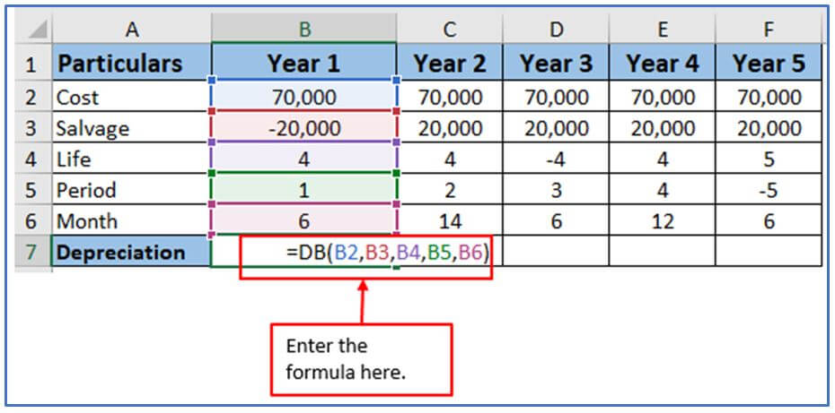 DB function in Excel
