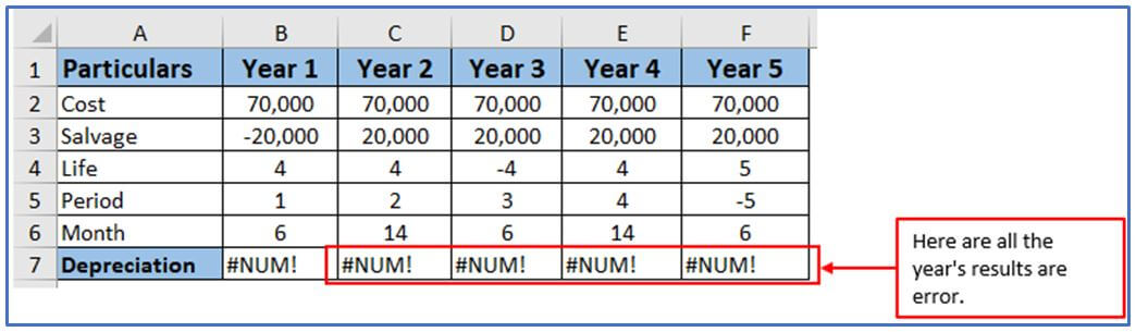 DB function in Excel