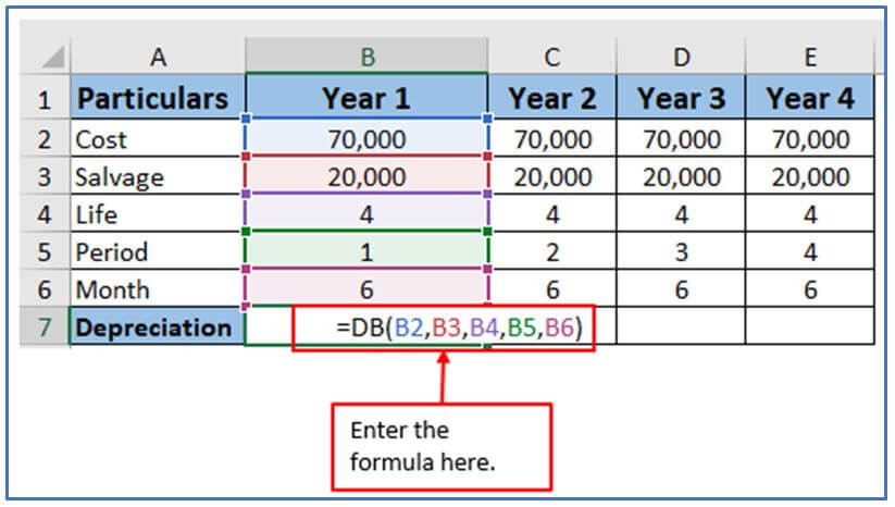 DB function in Excel